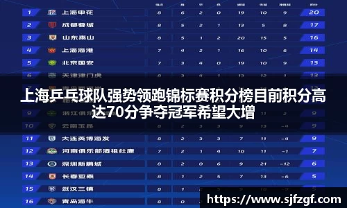 上海乒乓球队强势领跑锦标赛积分榜目前积分高达70分争夺冠军希望大增